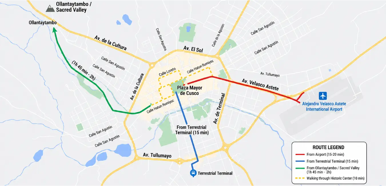  Routes to get to the Plaza de Armas in Cusco