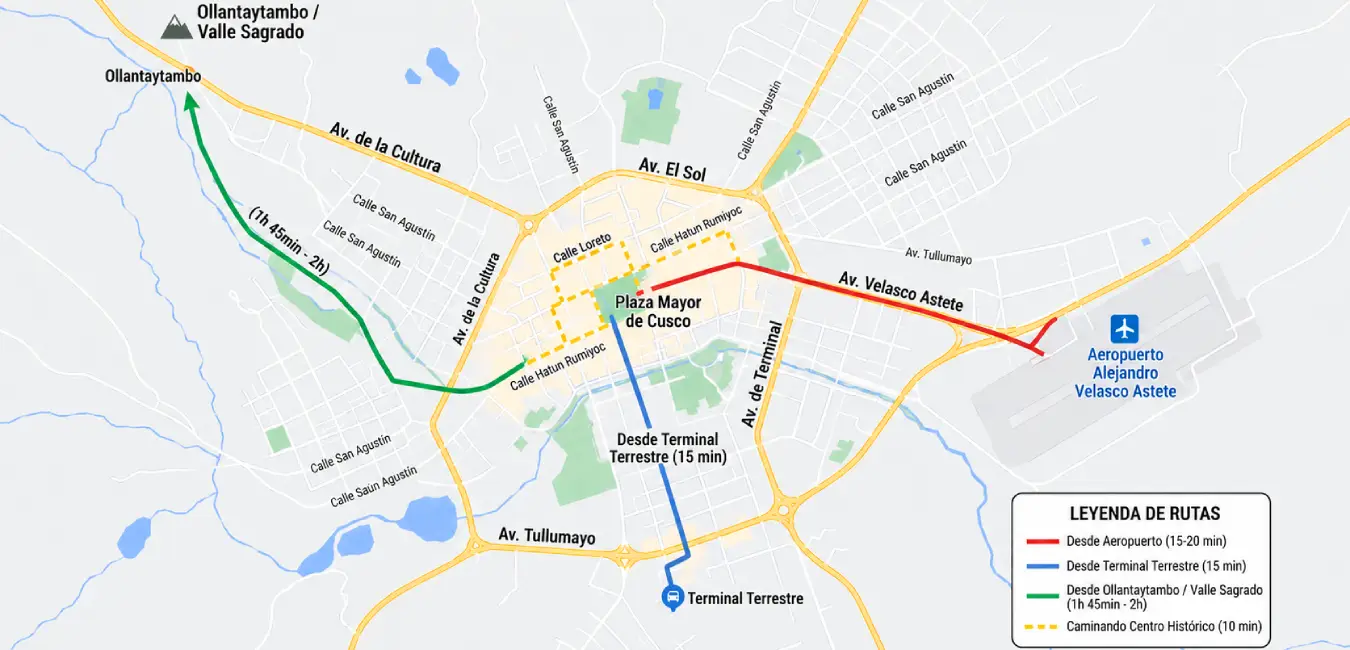 Cuatro rutas para llegar a la plaza de Armas de Cusco