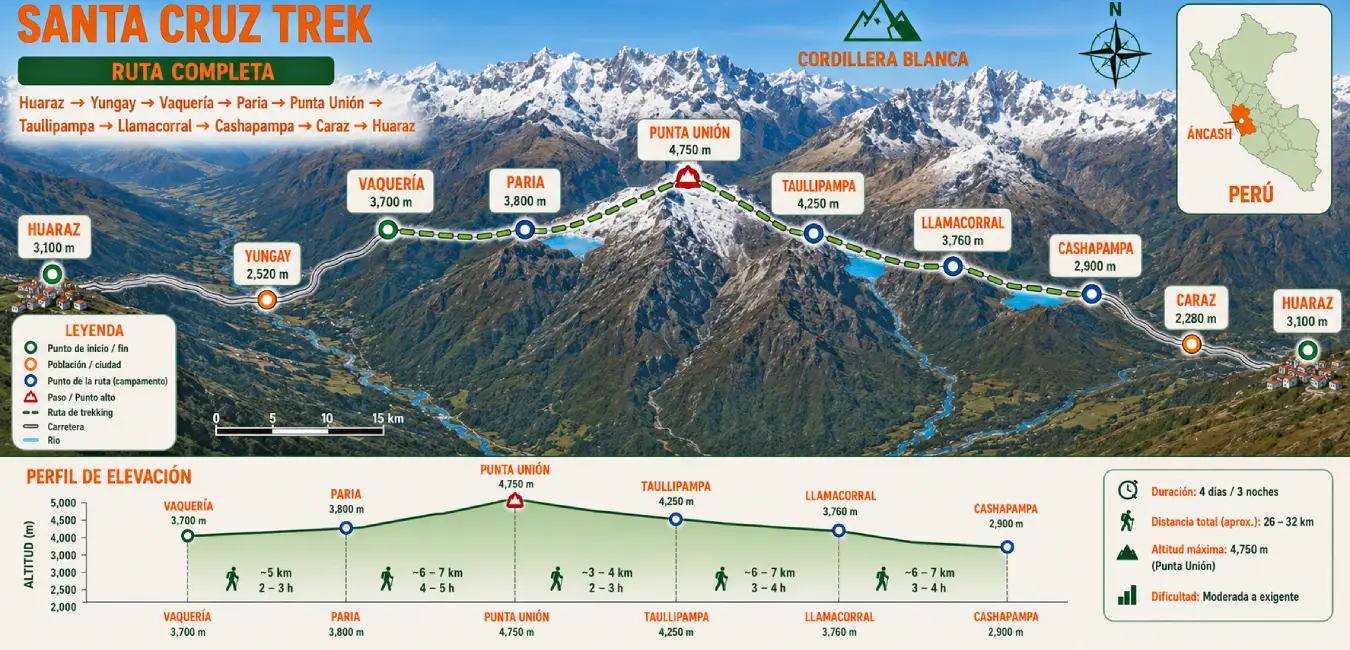 Mapa de ruta del Trek Santa Cruz