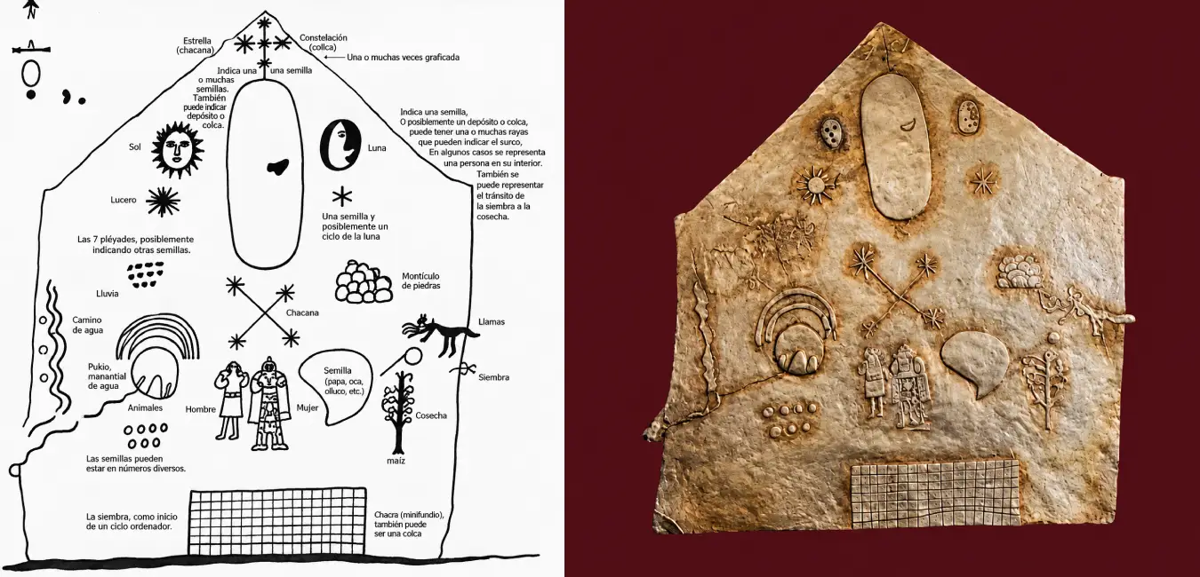 Andean worldview represented in a drawing