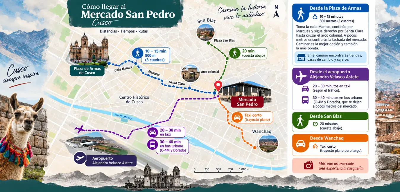 Mapa que muestras las formas de llegara al Mercado San Pedro Cusco