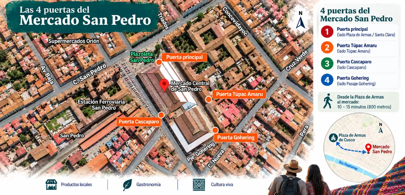 Puertas principales del Mercado San Pedro Cusco