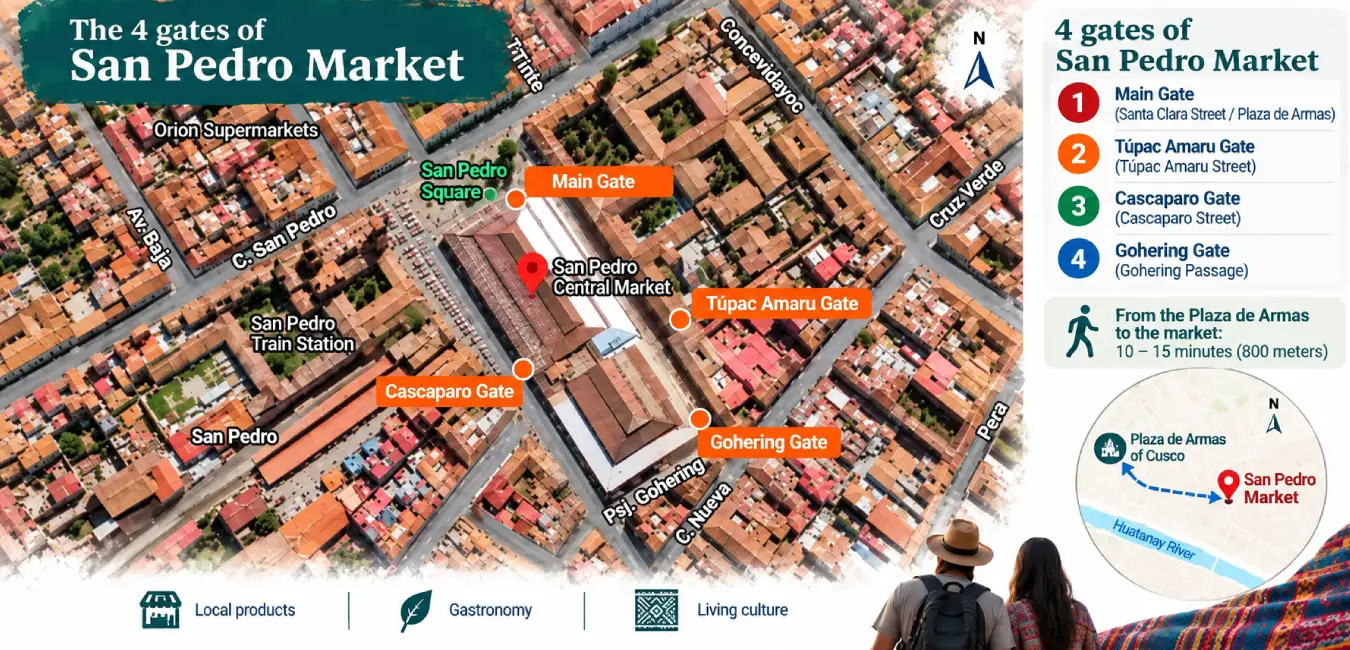 Main entrances to the San Pedro Market in Cusco