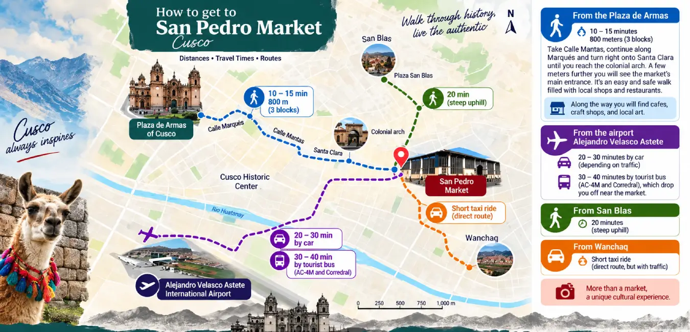 Route map to San Pedro Market in Cusco