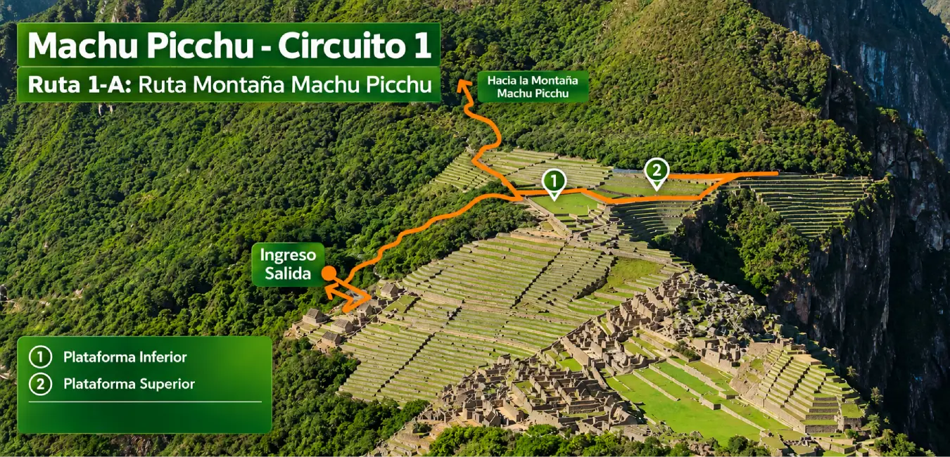 Circuito uno de Machu Picchu